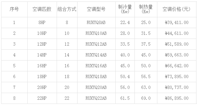 大金中央空调价格表大全(2019年最新)-图1