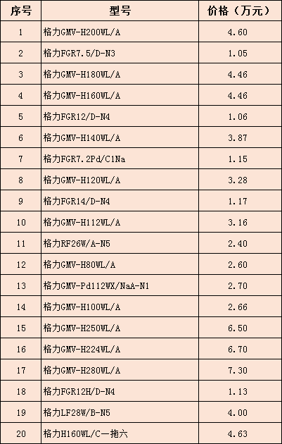 家用中央空调价格介绍-图1