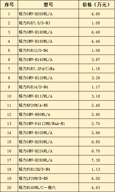 格力中央空调价格大全（2019最新）-图4