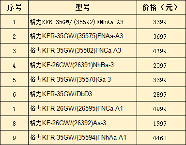 格力中央空调价格大全（2019最新）-图1