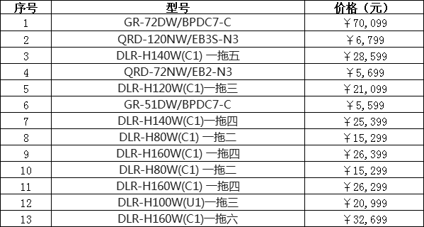 奥克斯中央空调价格大全介绍(2019年最新)-图