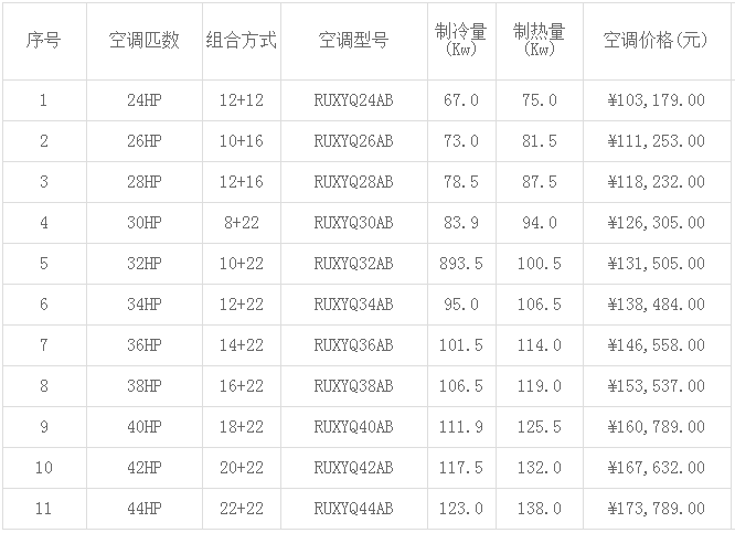 大金家用中央空调报价-图2