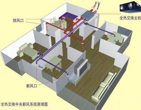 家用中央空调合同协议