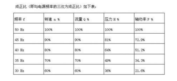 中央空调改造