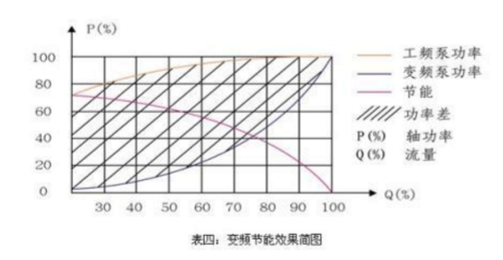 中央空调改造