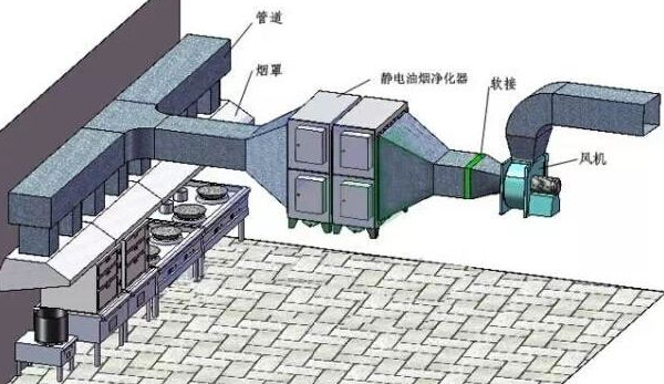 中央空调通风系统