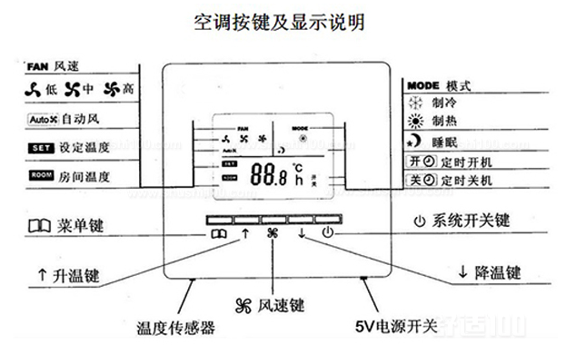 中央空调控制按键说明