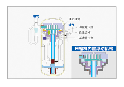 海尔中央空调全直流变频多联机