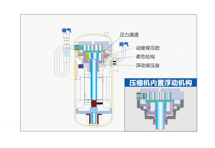 海尔中央空调全直流变频多联机MX7(32-36匹)