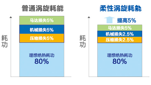 海尔中央空调全直流变频多联机MX7