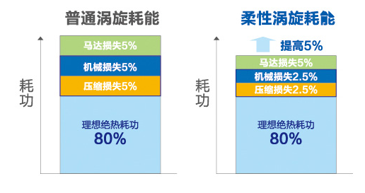 全直流变频多联机MX7（38-48匹）