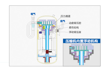 全直流变频多联机MX7（38-48匹）