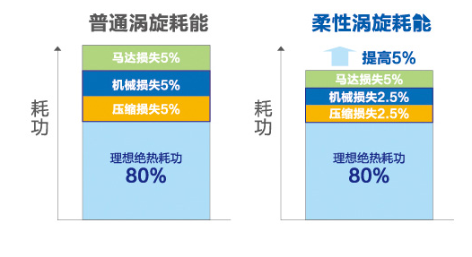 海尔中央空调全直流变频多联机MX7（50匹）