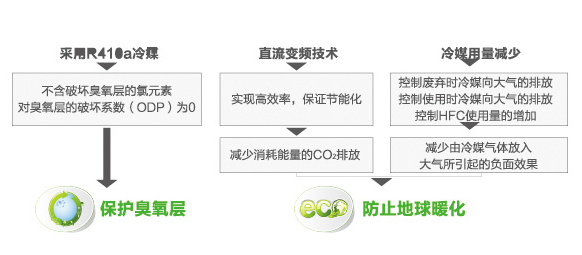 海尔中央空调全直流变频多联机MX7（50匹）