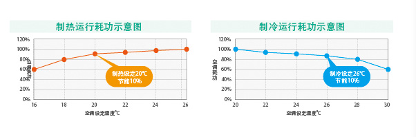 SA系列多联机(12-16匹)