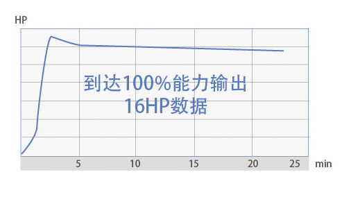 SA系列多联机(12-16匹)