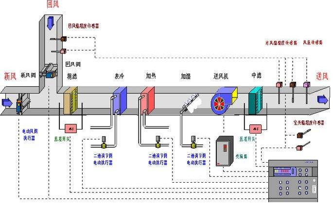 中央空调制热系统