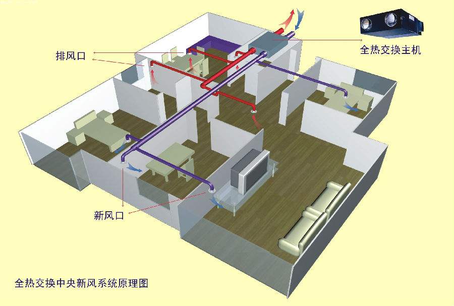 对于新风系统常见误区有哪些-图