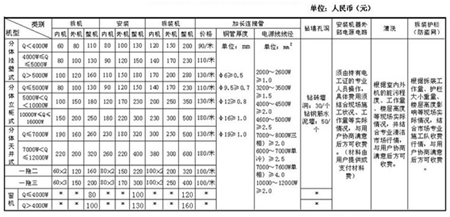 空调安装贵吗?空调安装收费的标准是什么-图