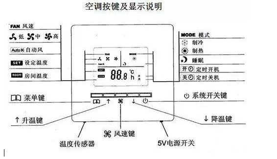 常州中央空调控制面板如何使用 -图1