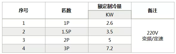 海信中央空调怎么样？海信中央空调如何选购-图2