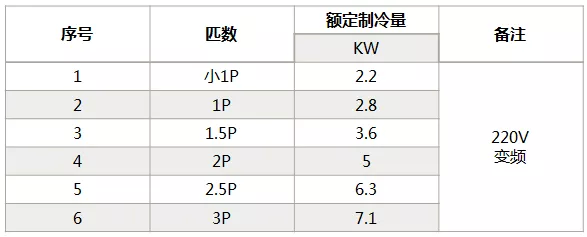 海信中央空调怎么样？海信中央空调如何选购-图3