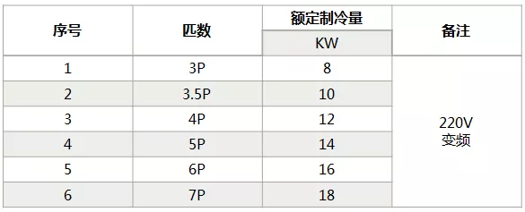 海信中央空调怎么样？海信中央空调如何选购-图4