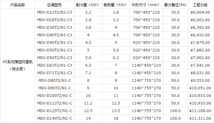 昆山美的中央空调报价表-图2