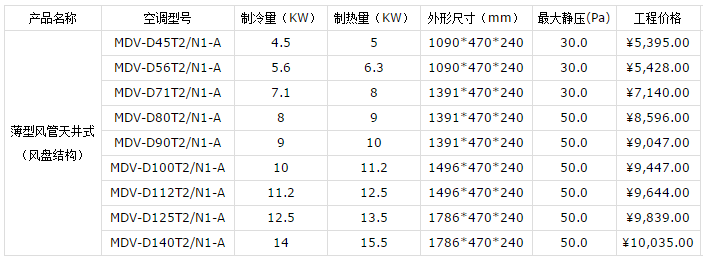 昆山美的中央空调报价表-图3