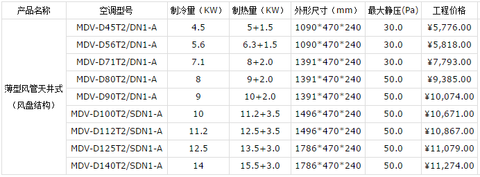 昆山美的中央空调报价表-图5