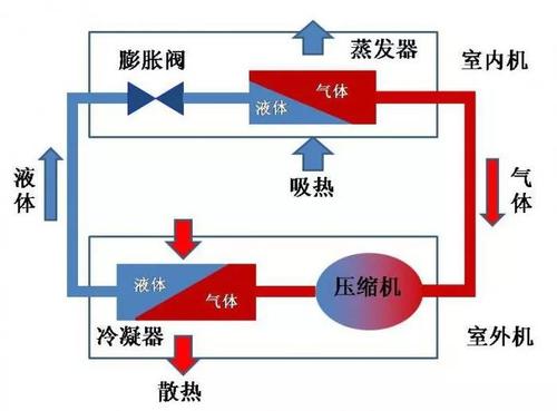 美的家用中央空调安装流程展示