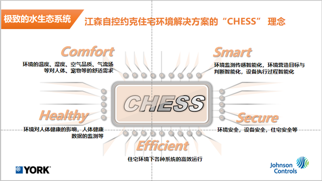 约克水系统中央空调多元化可持续解决方案