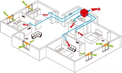 家用新风系统的原理和作用是什么