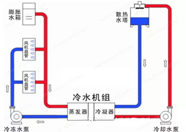 疫情防控常态化 气温破30度中央空调怎么用