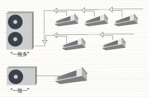 三菱重工中央空调用实力证明能力-图1