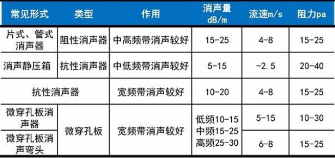 约克中央空调维修噪音超标原因-图2