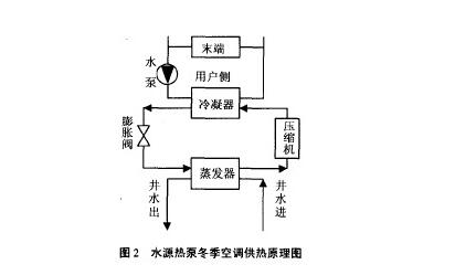 地温式中央空调为何会备受青睐