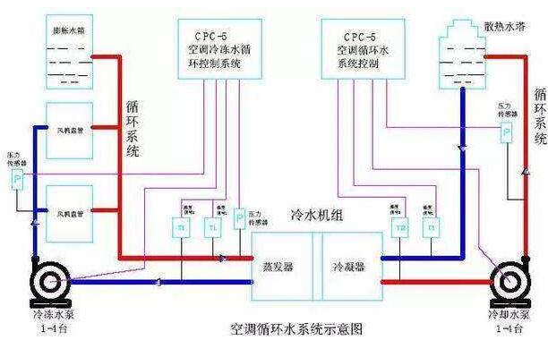 家用水系统中央空调清洗时步骤和技巧