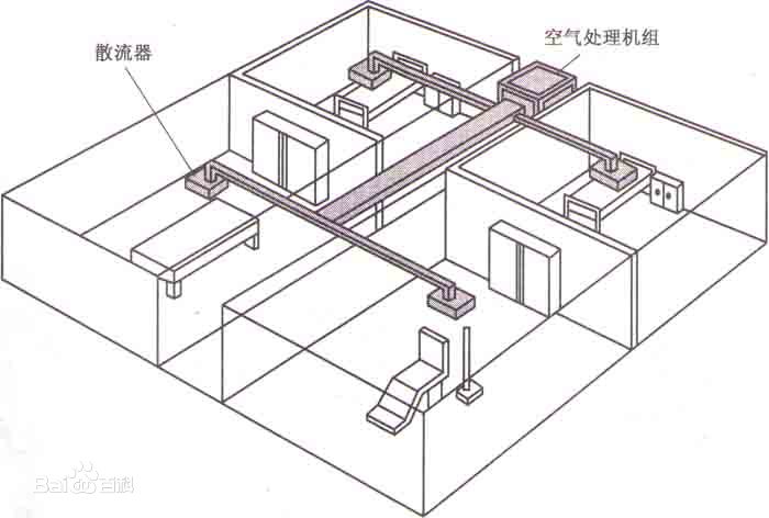 集中式中央空调系统主要特点