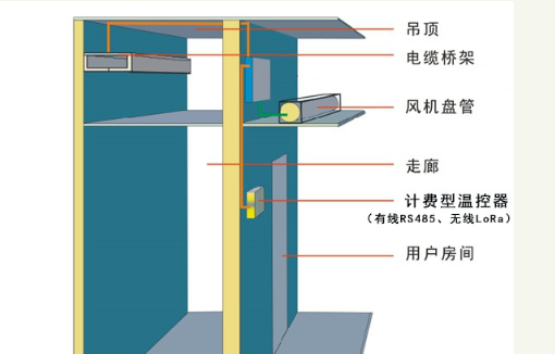 中央空调水机计费方式-图1