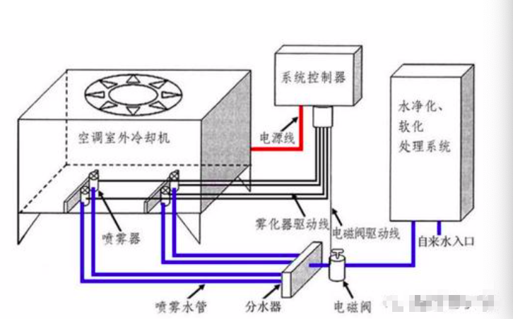 中央空调冷却水塔为什么要杀菌