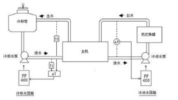 中央空调系统清洗