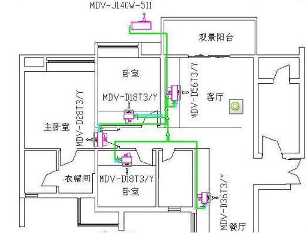 分体式中央空调的优点是什么