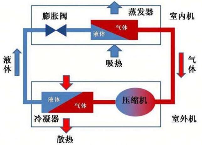 中央空调加制冷剂多少钱