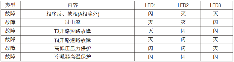 美的MDV多联中央空调维修手册-图2