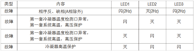 美的MDV多联中央空调维修手册-图5