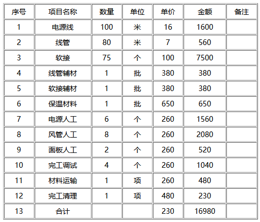 写字楼中央改造费用简介-图2