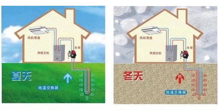 为什么中央空调里地源热泵系统更省钱