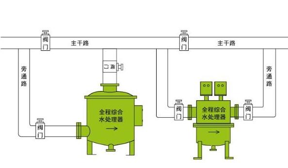 天津中央空调系统的冷却水为什么要杀菌