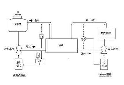 中央空调循环水处理的方法